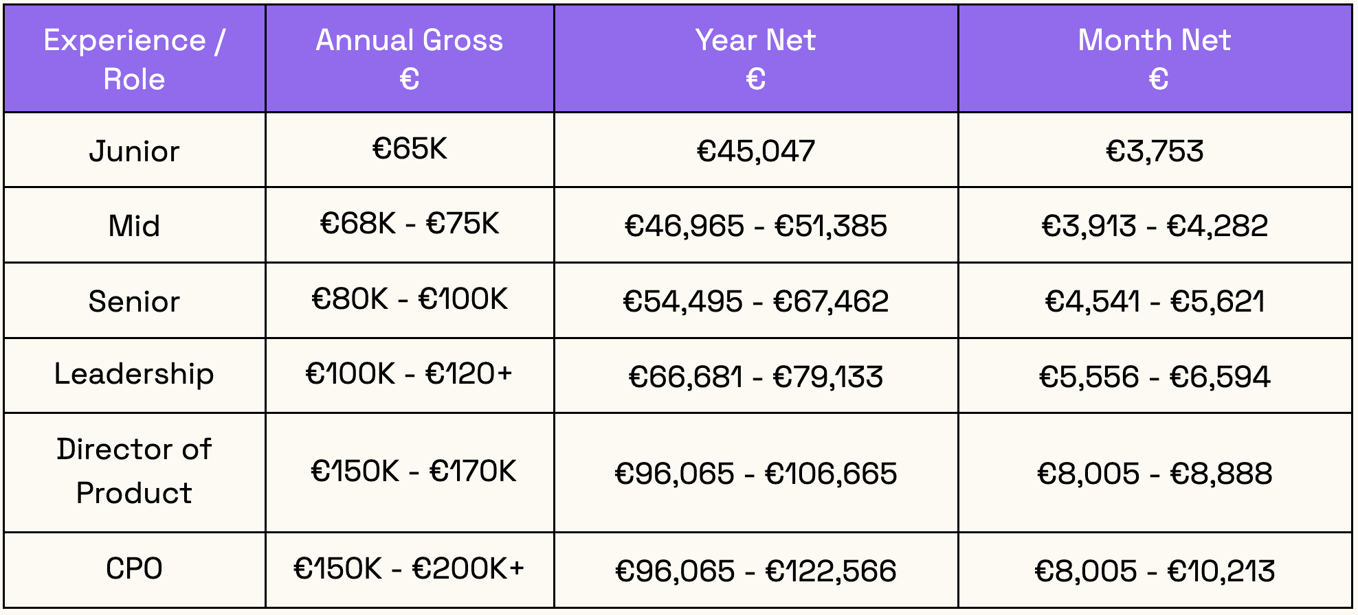 Product Salaries In Berlin 2023 Xena